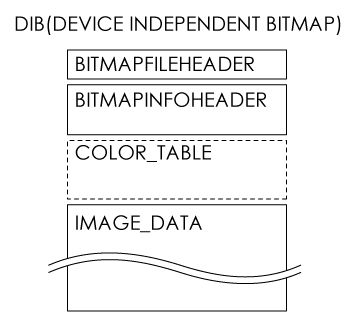 DIBの構造図